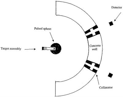 Validation of time-dependent shift using the pulsed sphere benchmarks